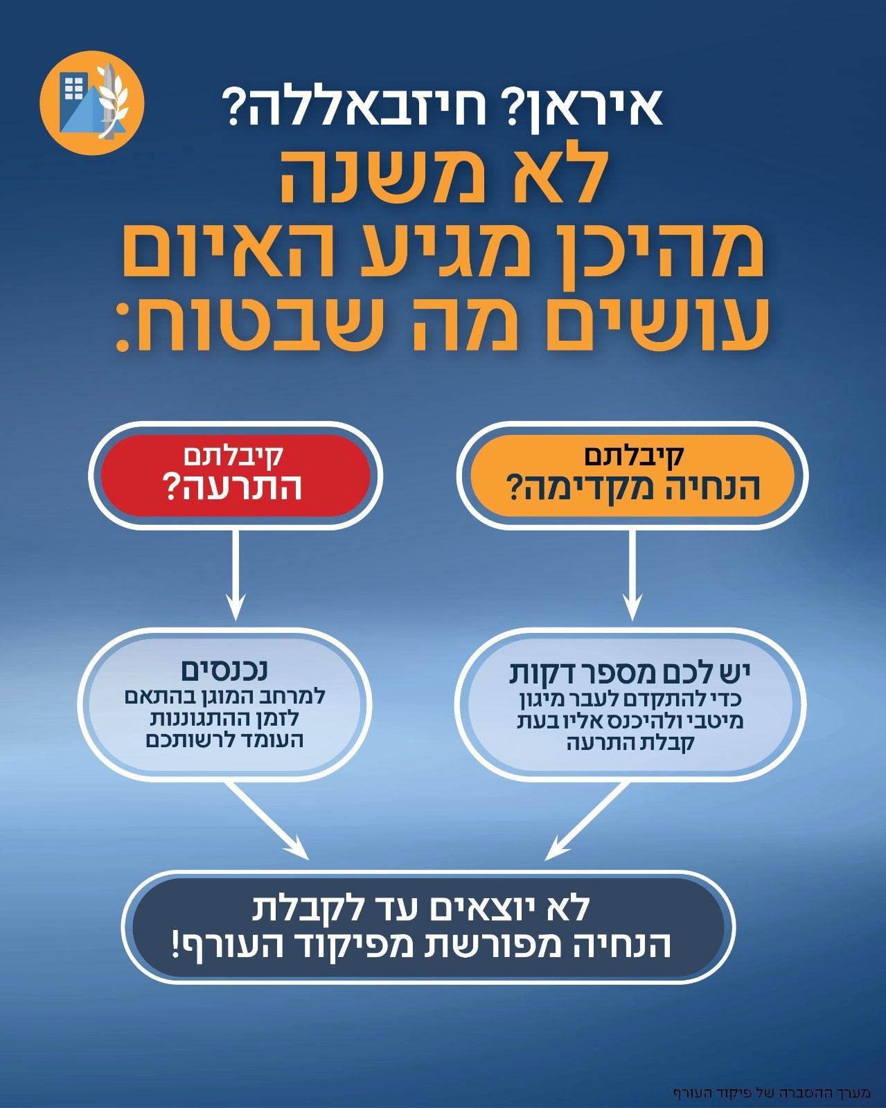הנחיות פיקוד העורף